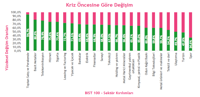 ekonomik göstergeler ile koronavirüs sürecinde sektörler analizi 8 image 1