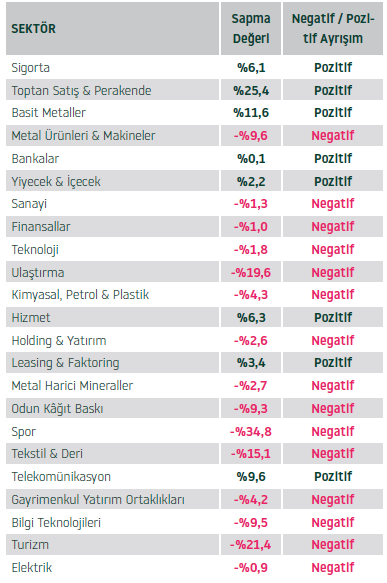 ekonomik göstergeler ile koronavirüs sürecinde sektörler analizi 7 image