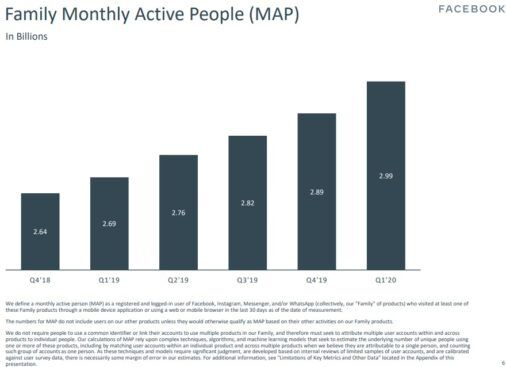 facebook 2020 i̇lk çeyrek reklam harcamaları raporunu açıkladı 5 facebook2