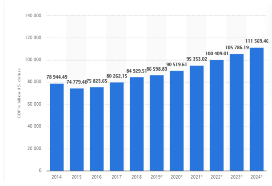 alışveriş merkezleri ve perakendeye yeniden merhaba 14 gdp