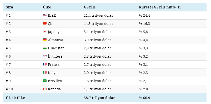 gsyh