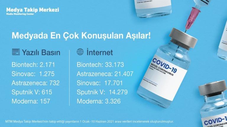 Türkiye’de Hangi Aşı Nasıl Konuşuldu? [Araştırma]