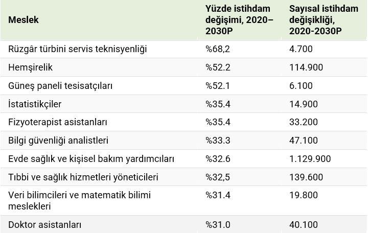 meslek