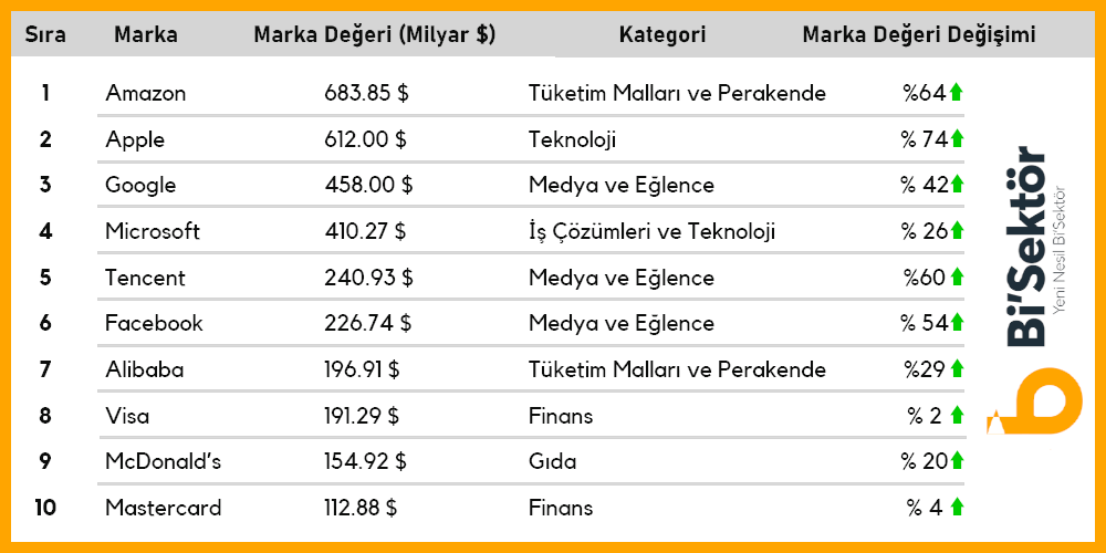 lider tablosu 2