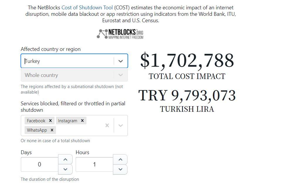 facebook kesintisi perakendecilere satışlarda neye mal oldu? 4 turkey