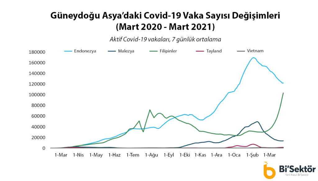 güneydoğu asya perakende satışları yükselmeye devam ediyor 17 gd asya covid perakende