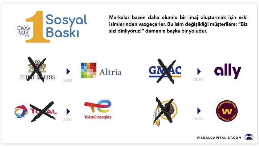 markalar neden isimlerini degistirirler 1