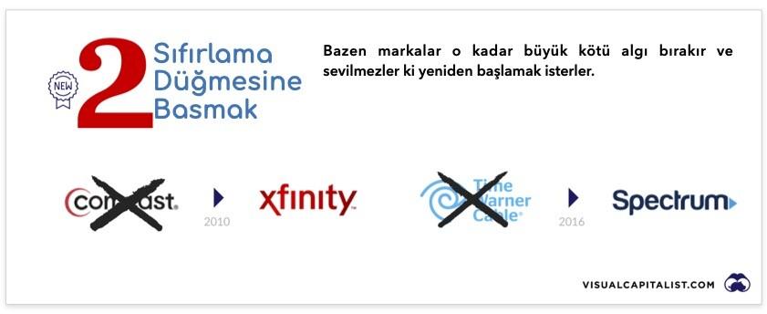 markalar neden isimlerini degistirirler 2