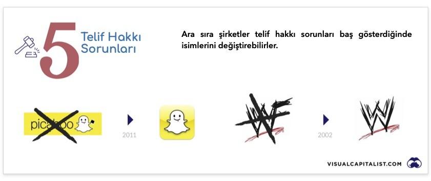 markalar neden isimlerini degistirirler 5