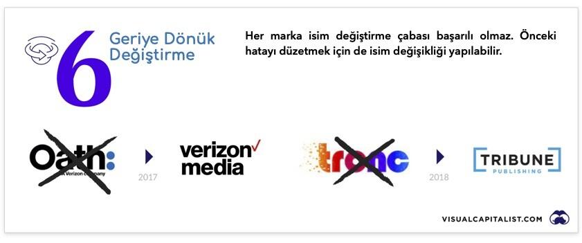 markalar neden isimlerini degistirirler 6