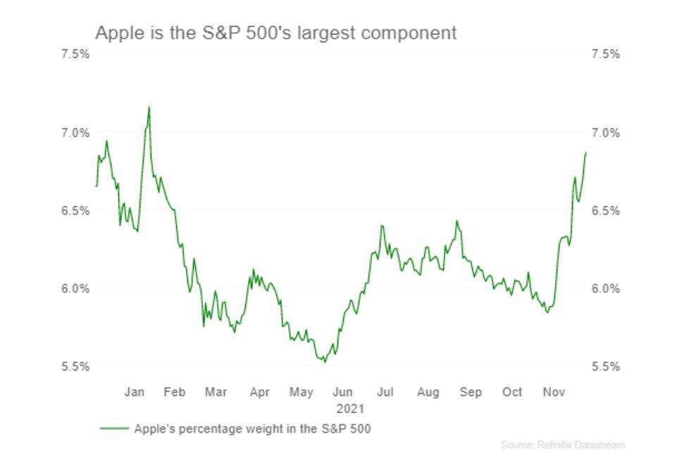 apple'ın şirket değeri 3 trilyon doları geçti 10 apple sp