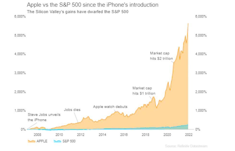 apple'ın şirket değeri 3 trilyon doları geçti 9 apple1
