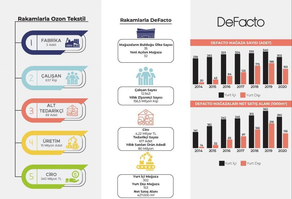 defacto sürdürülebilirlik raporu