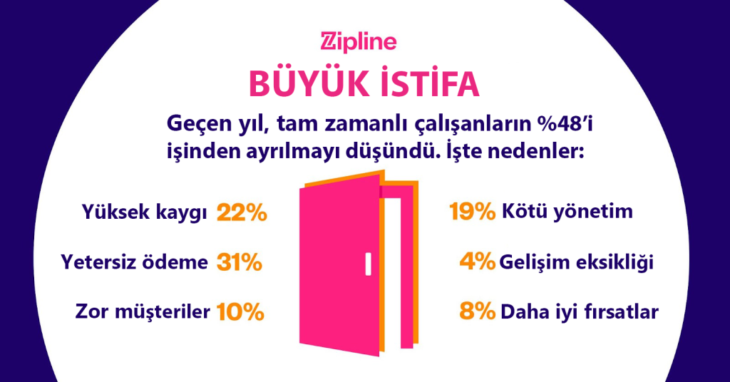 perakende çalışanları 22