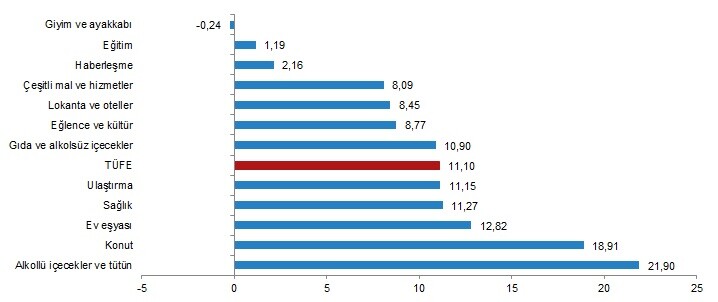 tüi̇k ocak enflasyonu %48,69 ile zirvede 15 tuik4