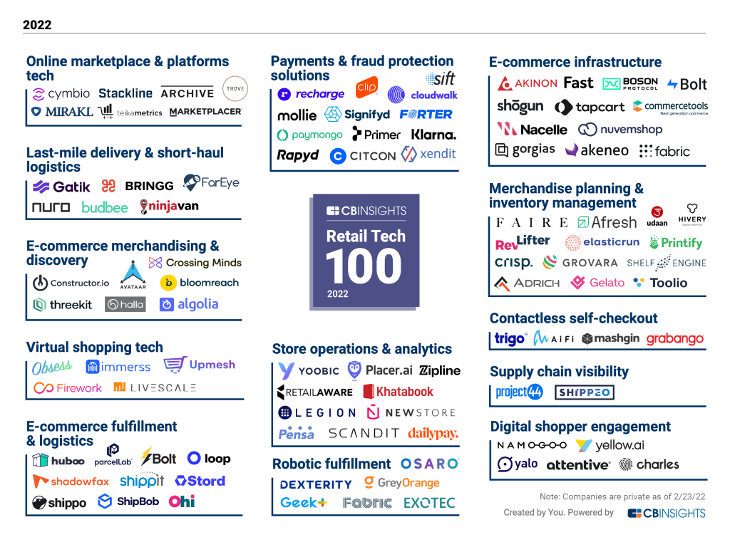 akinon - retail tech 100
