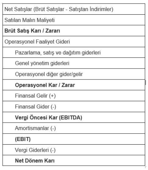 ebitda