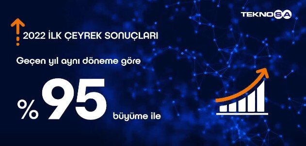 teknosa 2022 i̇lk çeyrek sonuçlarını açıkladı
