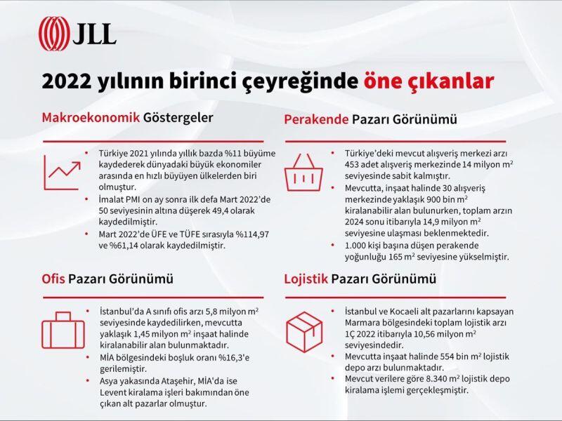 gayrimenkul piyasası