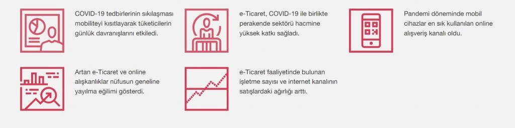 türkiye perakende sektörüne bakış