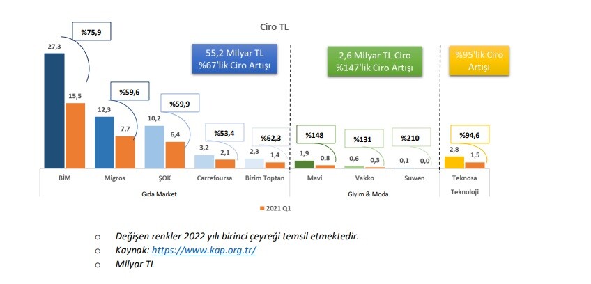 türk perakendesi 2022 i̇lk çeyrek kârlılık analizi 36 türk perakendesi 2022 i̇lk çeyrek kârlılık analizi