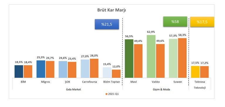 türk perakendesi 2022 i̇lk çeyrek kârlılık analizi 38 analiz4