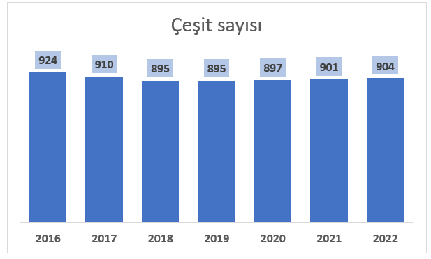 türkiye'de enflasyonu doğru yorumlamak - mayıs 2022 14 image 1