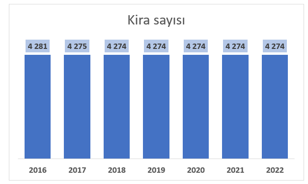 türkiye'de enflasyonu doğru yorumlamak - mayıs 2022 16 image 3