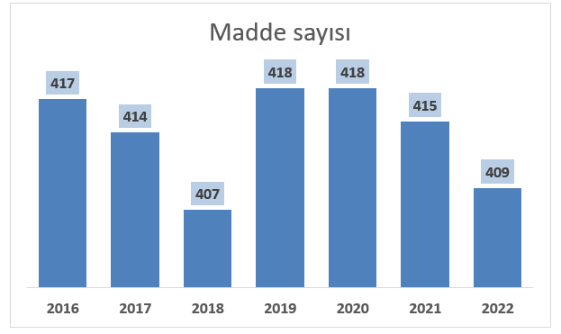 türkiye'de enflasyonu doğru yorumlamak - mayıs 2022 13 türkiye'de enflasyonu doğru yorumlamak - mayıs 2022