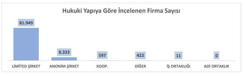 merkez bankası verilerine göre türkiye perakende sektörü görünüm