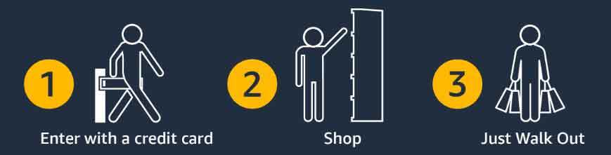 amazon makine öğrenme algoritmaları ile mağaza i̇novasyonunu destekliyor