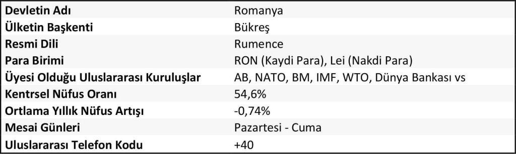 perakende pazar analizi #2: romanya