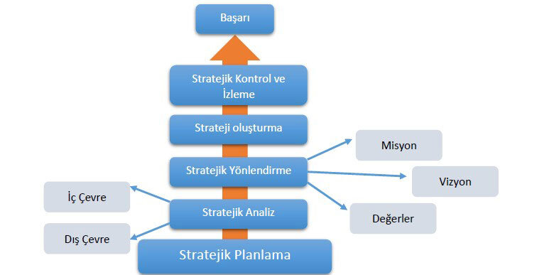 rota1