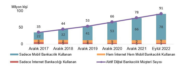 dijital bankacılık, i̇lgili markalar ve müşteri deneyimine etkileri