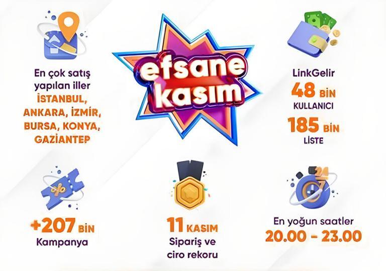 Efsane Kasım’da Hepsiburada’da 30 Milyon Adet Ürün Satıldı