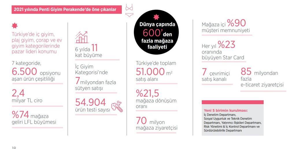 penti rapor
