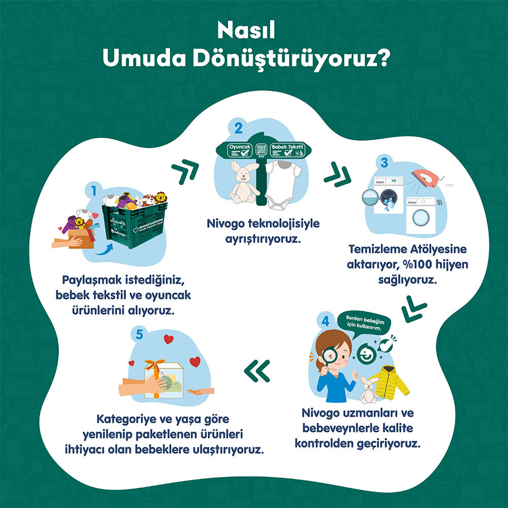 ebebek nivogo2