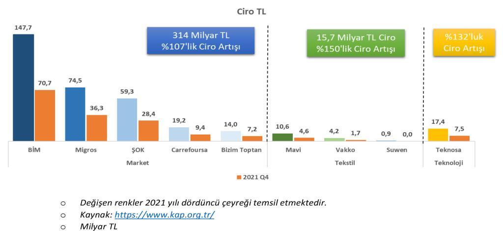 türk perakendesi 2022 kârlılık analizi