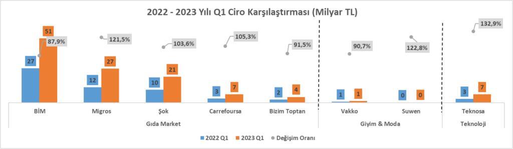 türk perakendesi 2023 i̇lk çeyrek kârlılık analizi 4 kar3