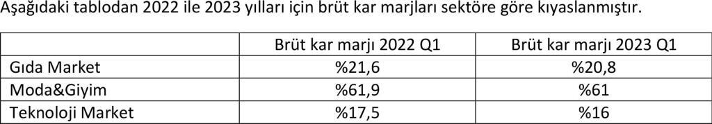 türk perakendesi 2023 i̇lk çeyrek kârlılık analizi 5 kar4