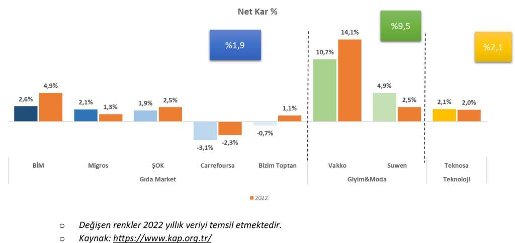 türk perakendesi 2023 i̇lk çeyrek kârlılık analizi 9 kar8