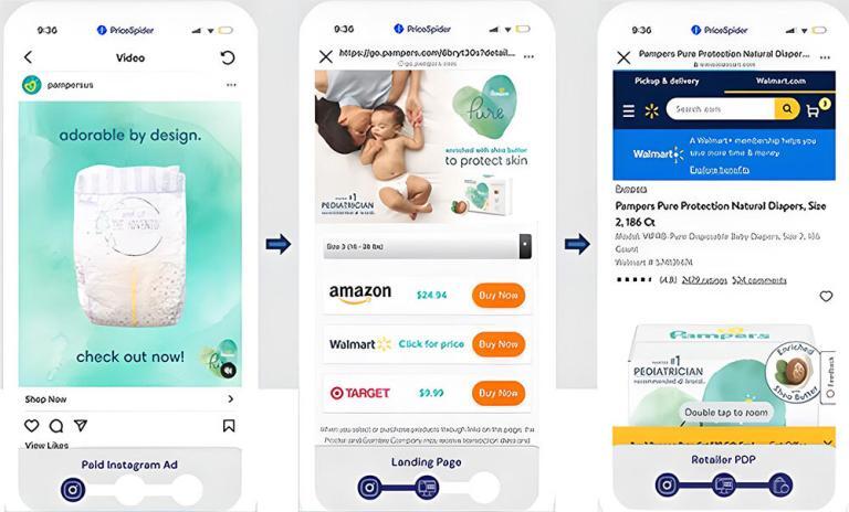 Alışveriş Reklamları Perakende Müşteri Yolculuğunu Nasıl Koruyor ve Kolaylaştırıyor?