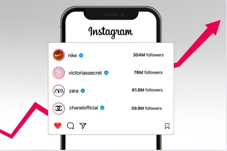 Instagram’ın En İyi 100 Moda Markası Endeksi