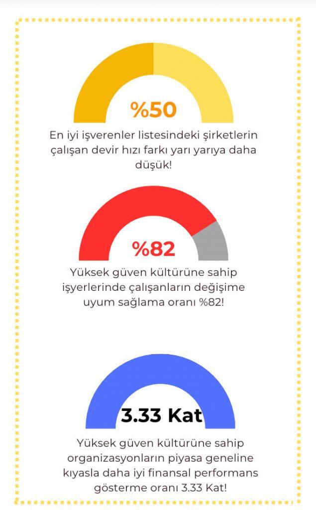 gptw