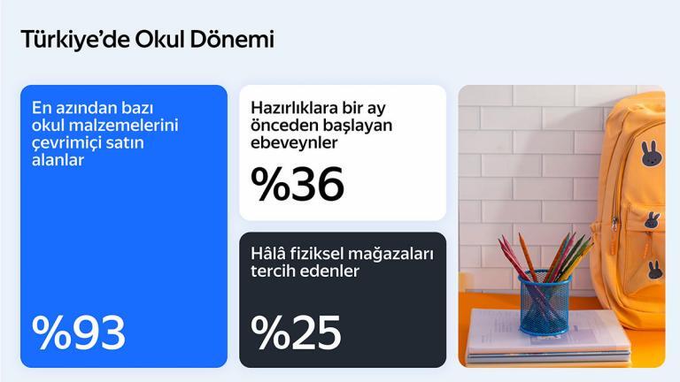 Yandex Türkiye Araştırdı: Okula Dönüşte Hangi Kanallar Öne Çıkıyor?