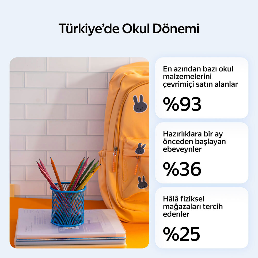 yandex türkiye araştırdı: okula dönüşte hangi kanallar öne çıkıyor?