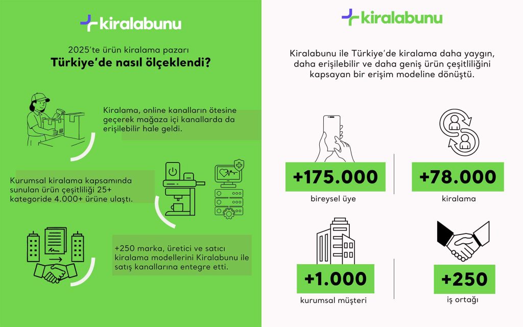 kiralabunu 2