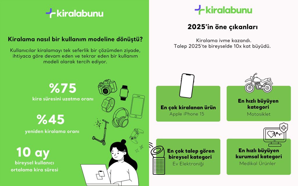 kiralabunu 3