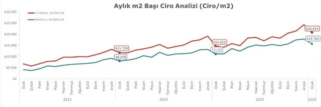 avm metrekare ciro 3