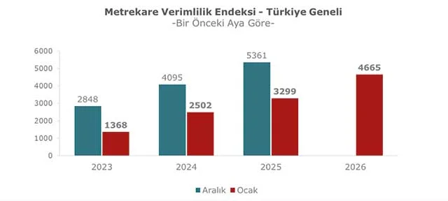 avm metrekare verimlilik 2